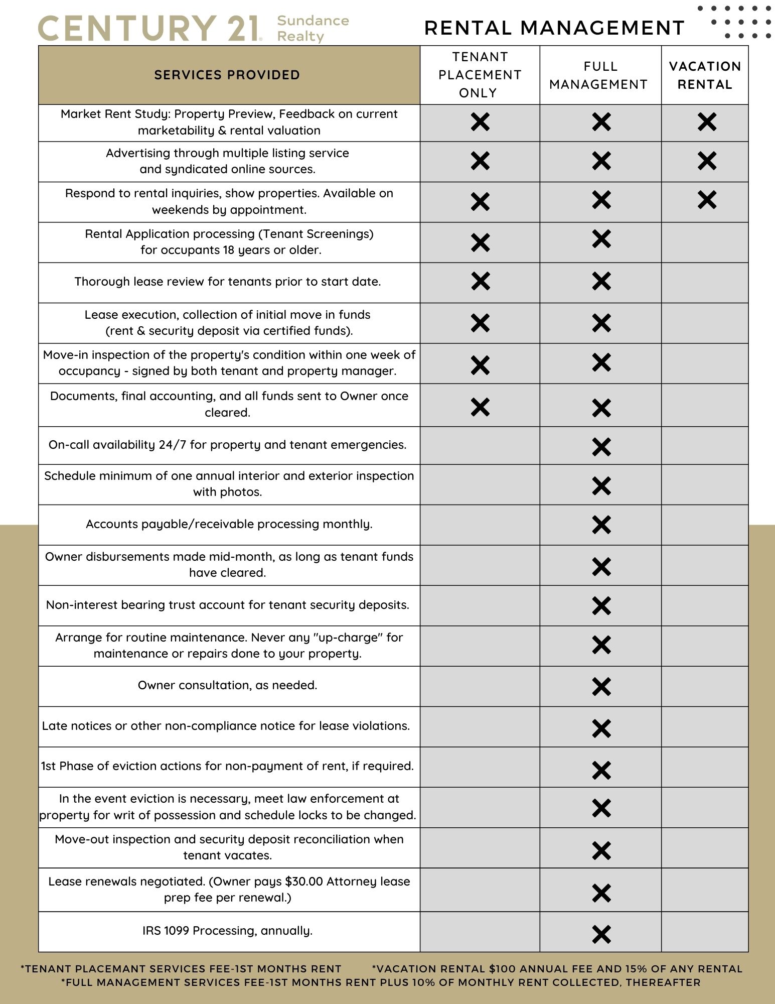 Rental Management Services - CENTURY 21 Sundance Realty